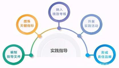 尚赫品牌管理 以可持續(xù)發(fā)展引領(lǐng)企業(yè)未來(lái)